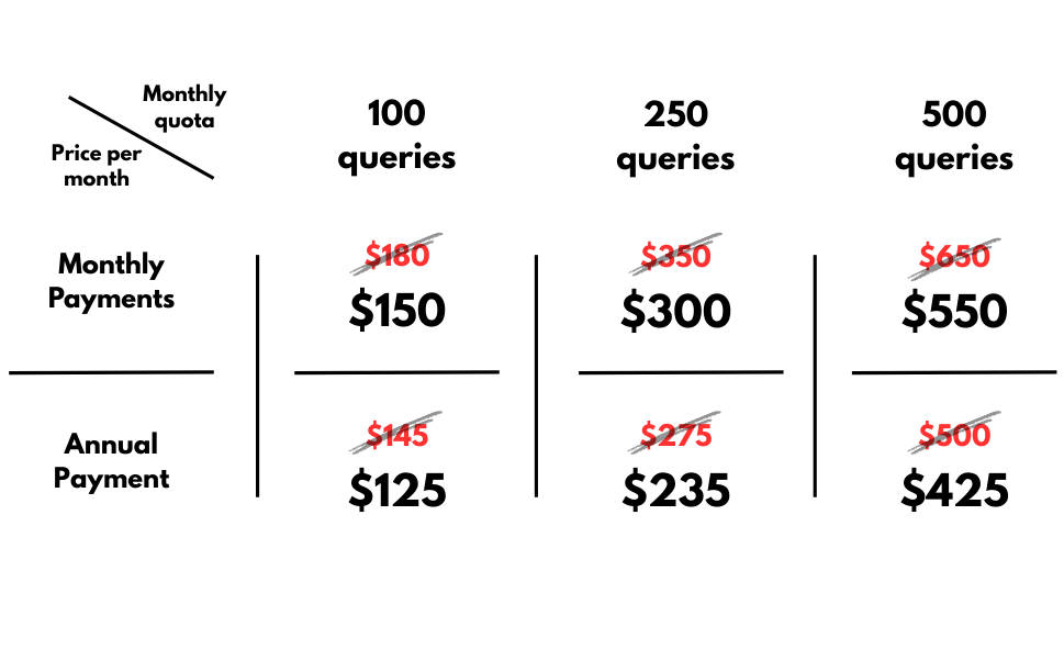 Monthly pricing table