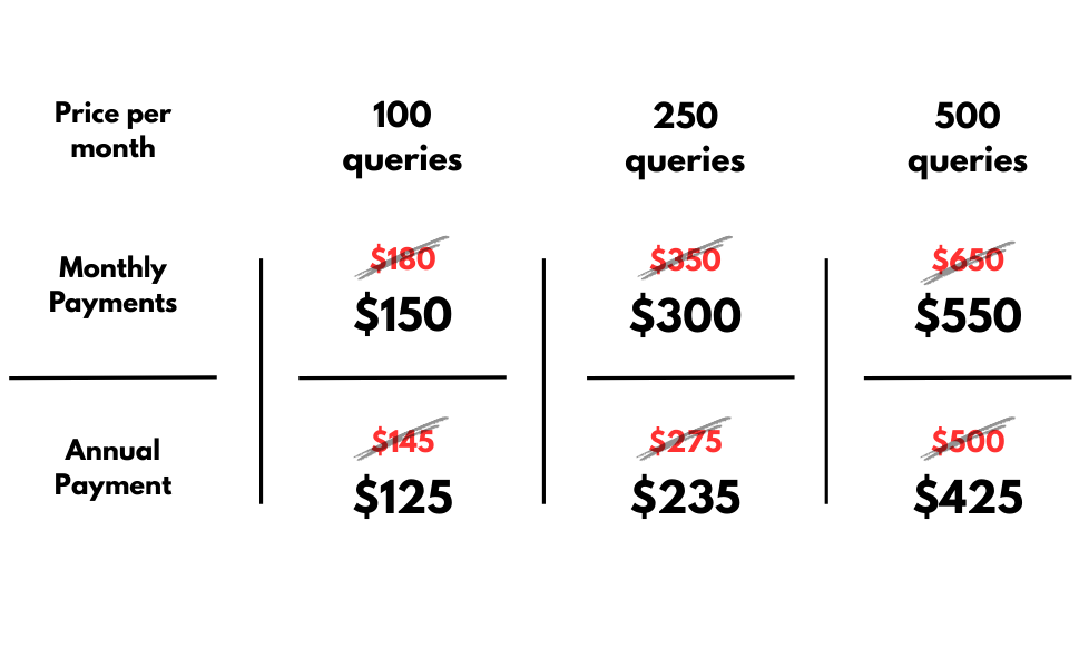 Monthly pricing table
